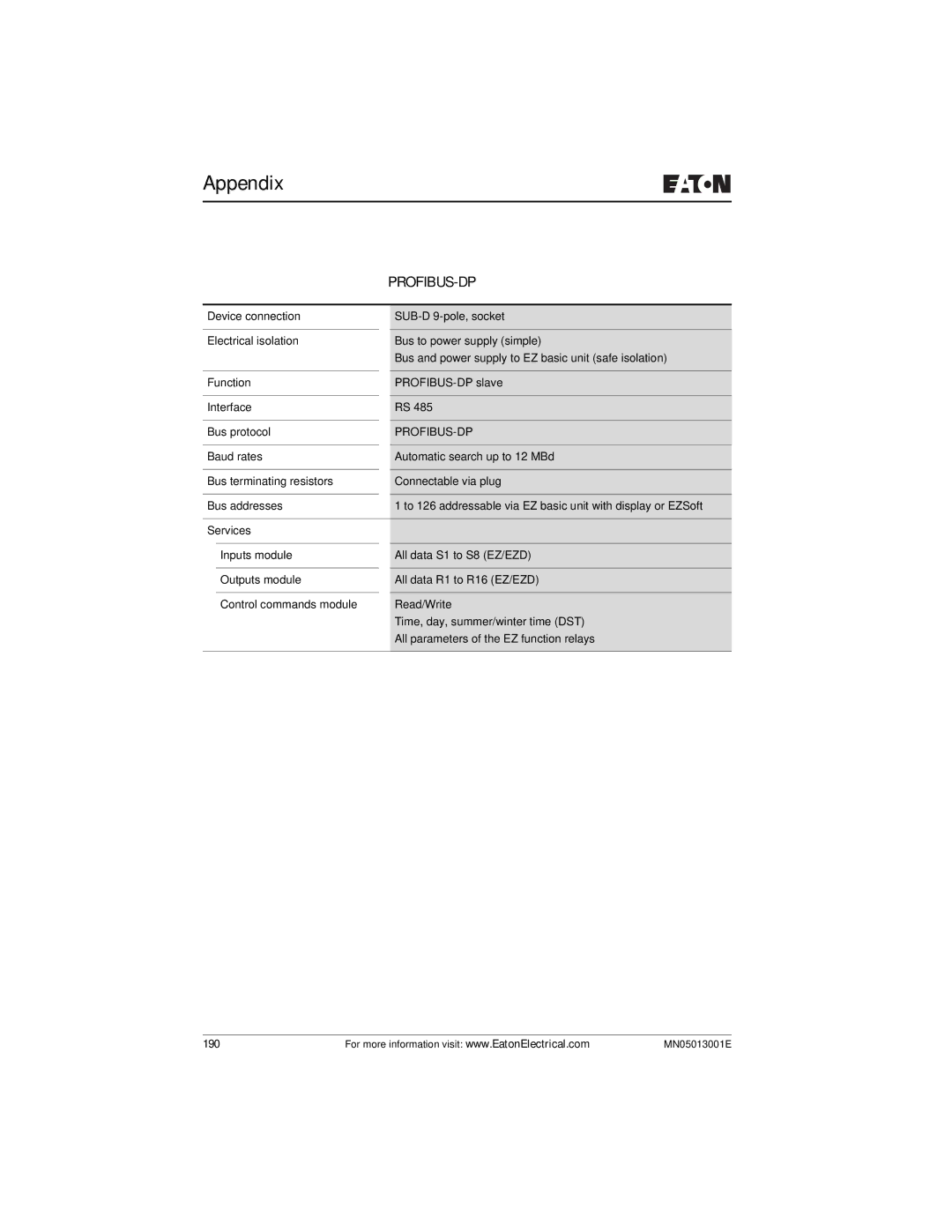 Eaton Electrical EZ204-DP user manual Profibus-Dp 