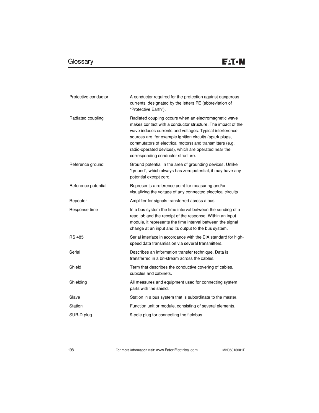 Eaton Electrical EZ204-DP user manual 198 