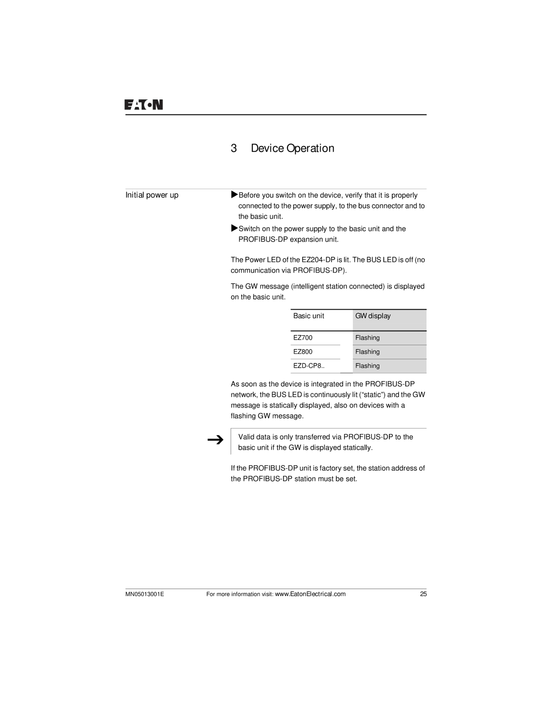 Eaton Electrical EZ204-DP user manual Device Operation, Initial power up, Basic unit GW display 