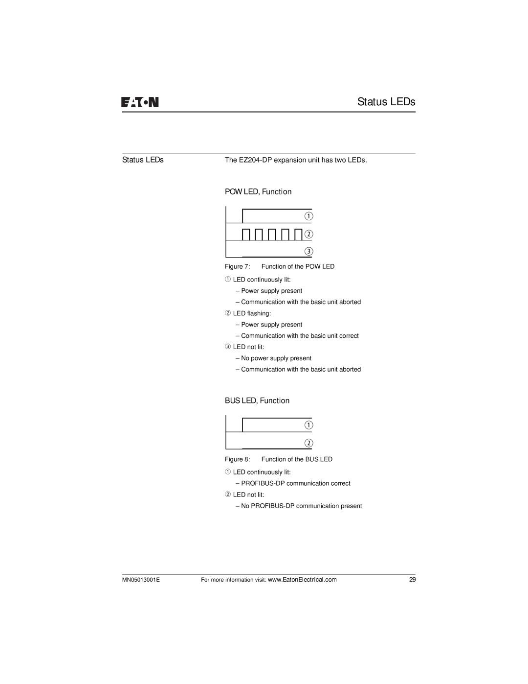 Eaton Electrical EZ204-DP user manual Status LEDs, POW LED, Function, BUS LED, Function 