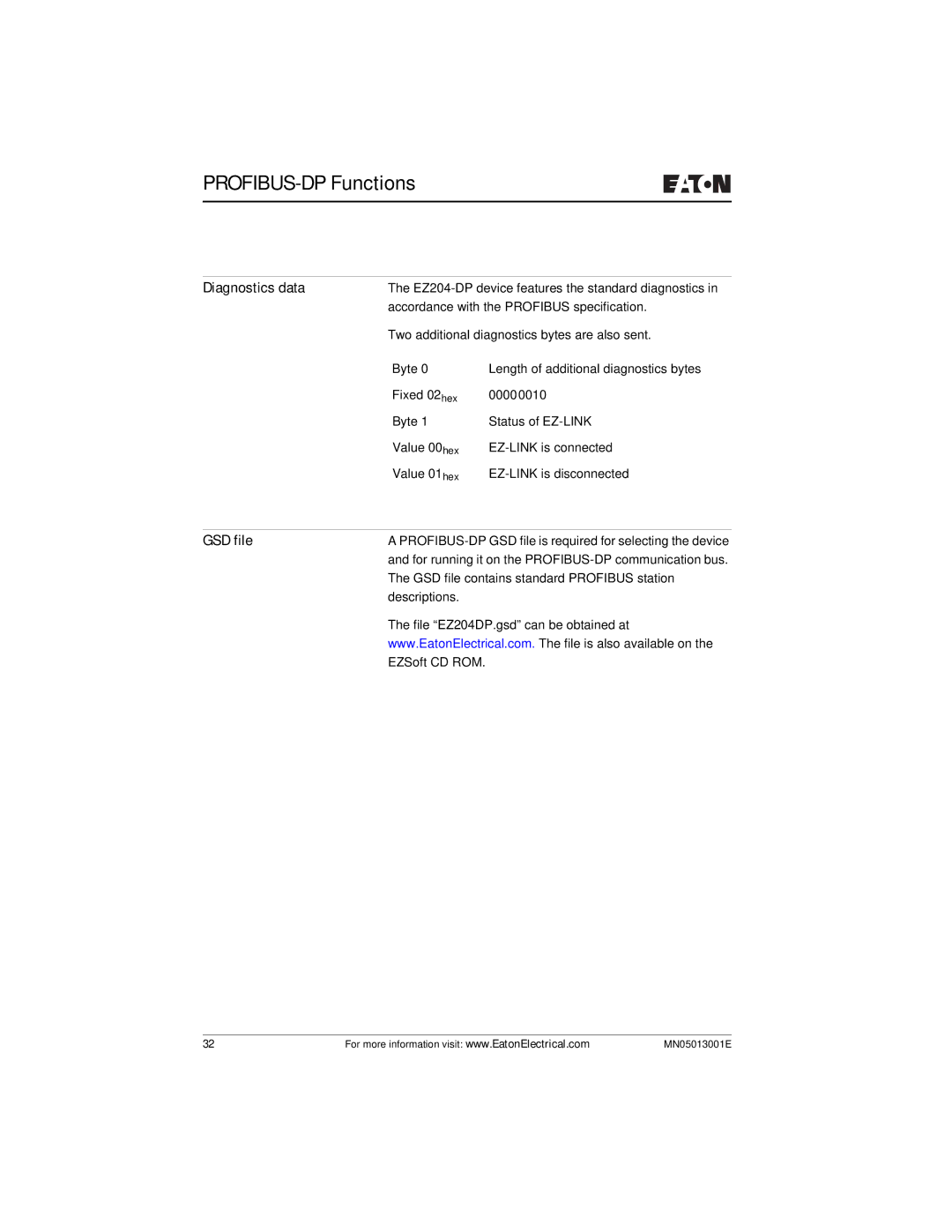 Eaton Electrical EZ204-DP user manual Diagnostics data, GSD file 