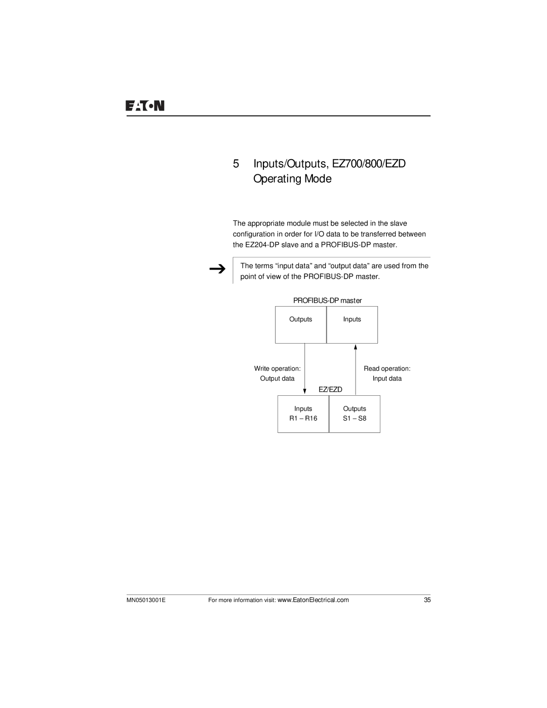 Eaton Electrical EZ204-DP user manual Inputs/Outputs, EZ700/800/EZD Operating Mode, PROFIBUS-DP master 