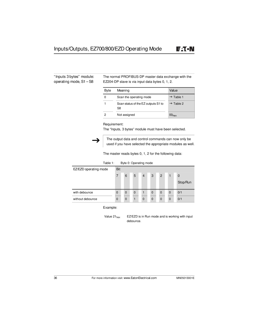 Eaton Electrical EZ204-DP user manual Inputs/Outputs, EZ700/800/EZD Operating Mode, Byte Meaning Value 