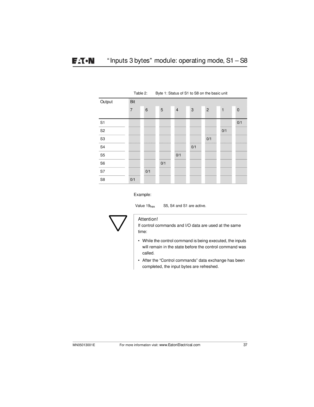 Eaton Electrical EZ204-DP user manual Inputs 3 bytes module operating mode, S1 S8, Output Bit 