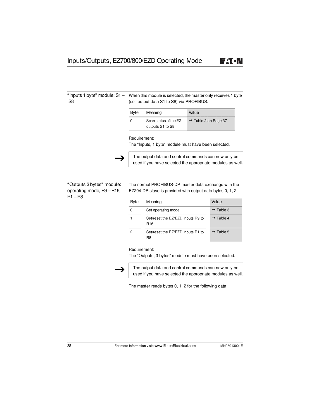 Eaton Electrical EZ204-DP user manual R1 R8 