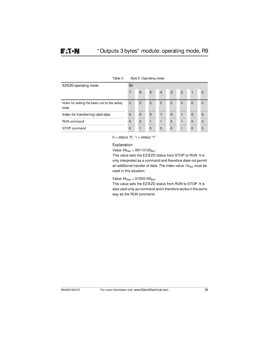 Eaton Electrical EZ204-DP user manual Outputs 3 bytes module operating mode, R9, Explanation, EZ/EZD operating mode Bit 