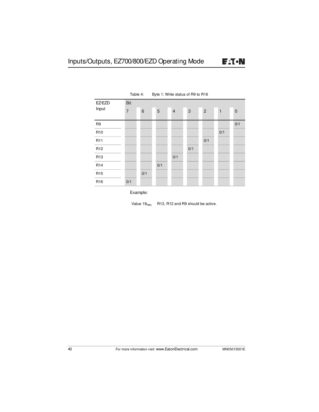 Eaton Electrical EZ204-DP user manual Bit Input 