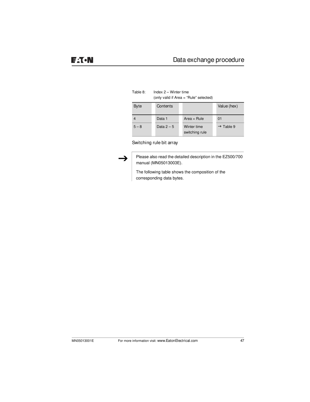 Eaton Electrical EZ204-DP user manual Switching rule bit array 