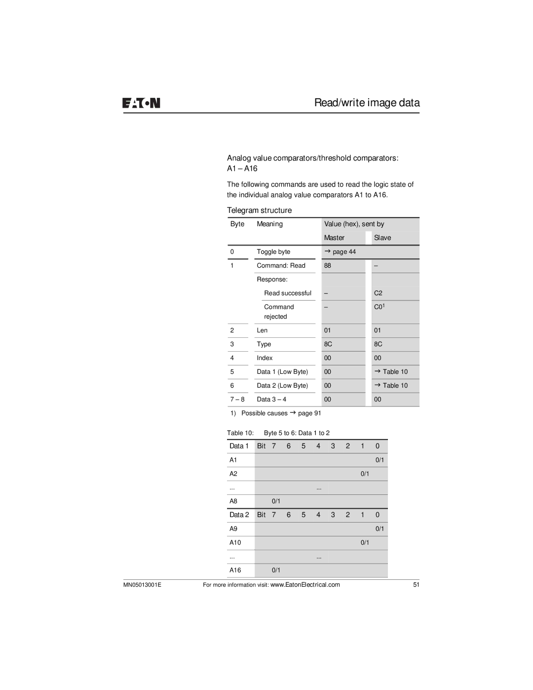 Eaton Electrical EZ204-DP user manual Analog value comparators/threshold comparators A1 A16, Data Bit 7 6 5 4 3 2 1 