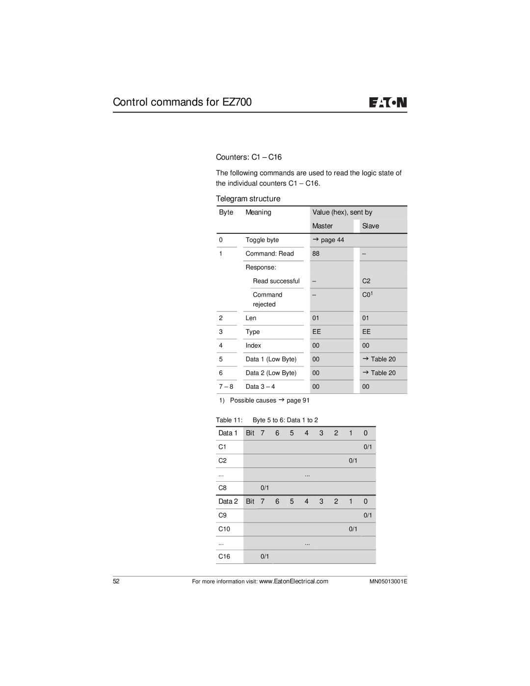 Eaton Electrical EZ204-DP user manual Counters C1 C16 