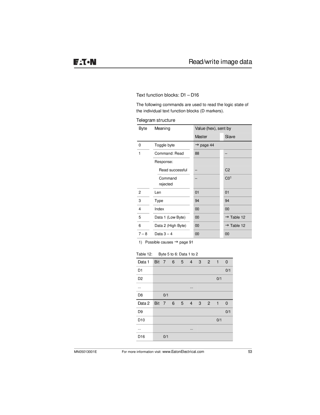 Eaton Electrical EZ204-DP user manual Text function blocks D1 D16 