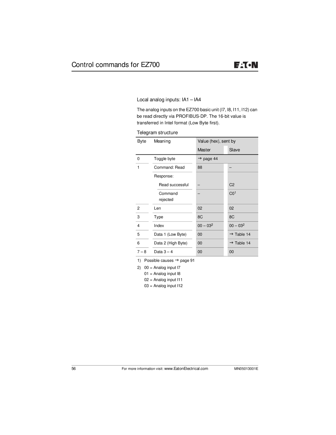 Eaton Electrical EZ204-DP user manual Local analog inputs IA1 IA4 