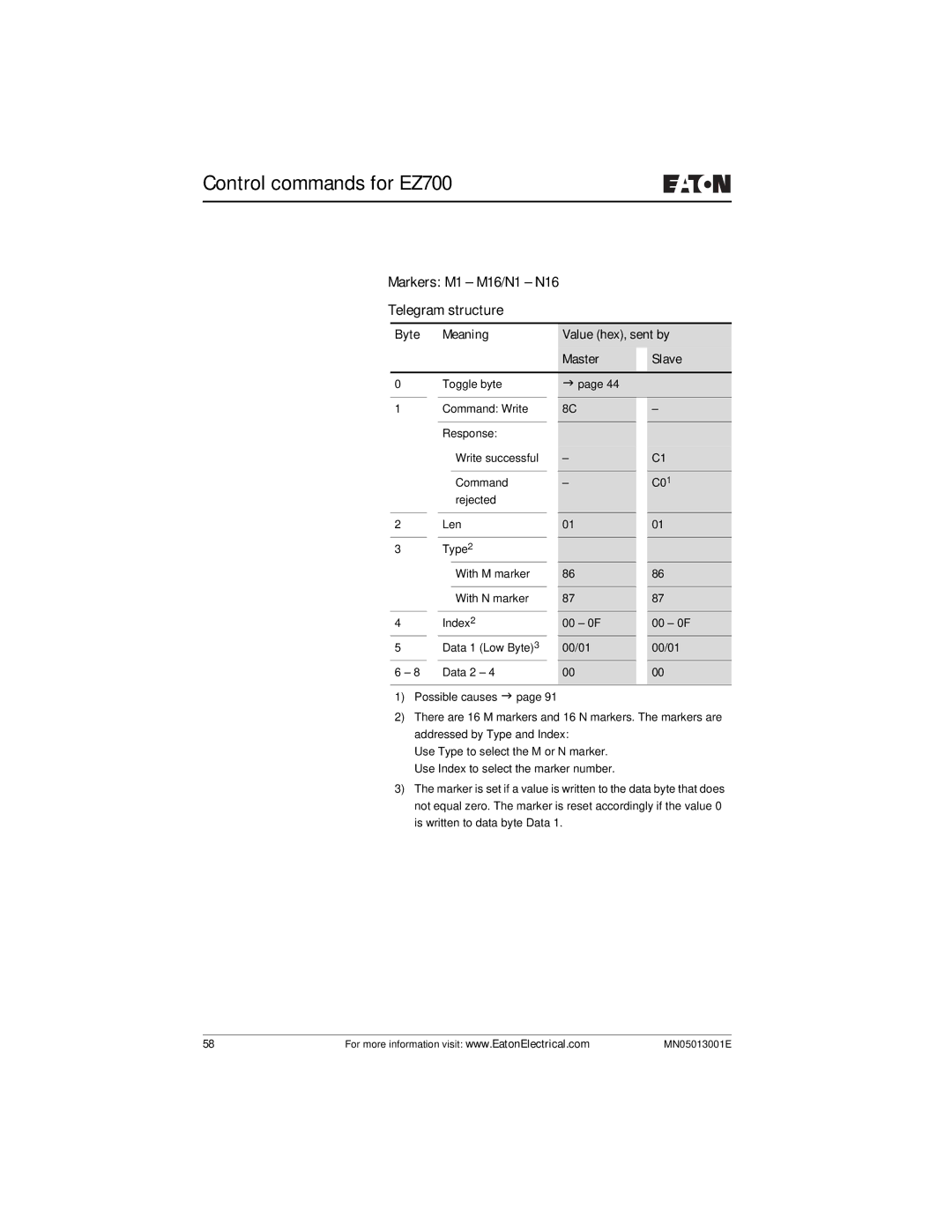 Eaton Electrical EZ204-DP user manual Markers M1 M16/N1 N16 Telegram structure 