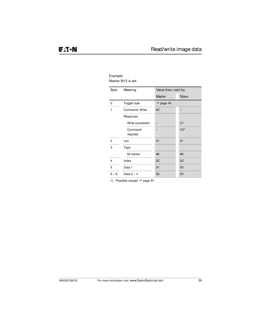 Eaton Electrical EZ204-DP user manual Example Marker M13 is set 