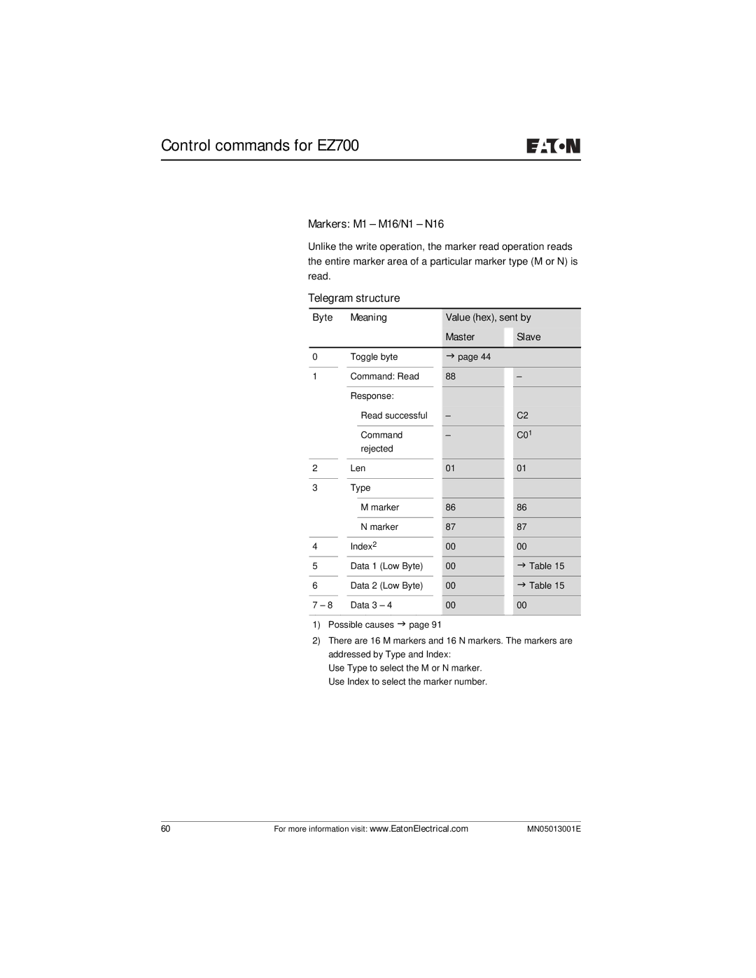 Eaton Electrical EZ204-DP user manual Markers M1 M16/N1 N16 