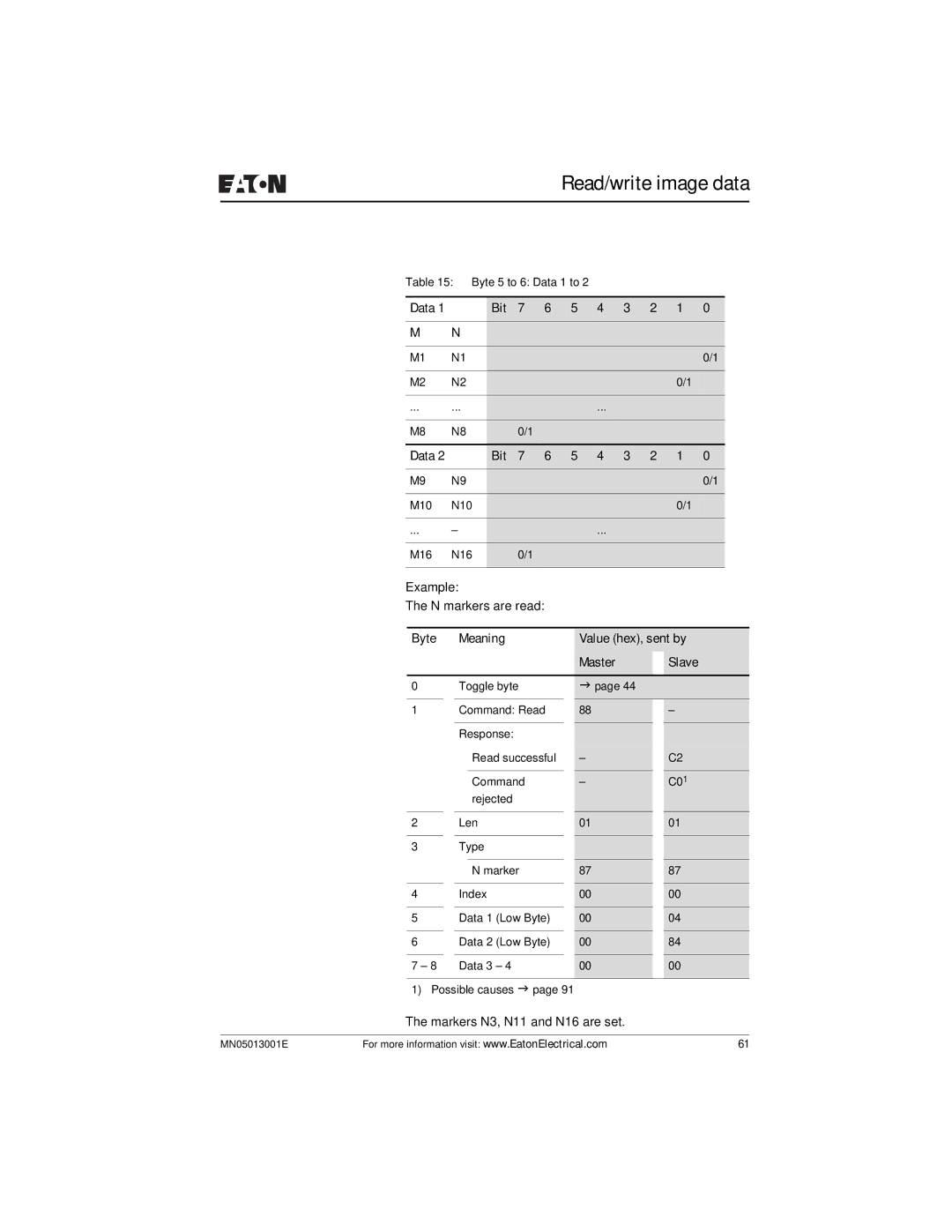 Eaton Electrical EZ204-DP user manual Example N markers are read, Data Bit 5 4 3 2 1 Bit 7 6 5 4 3 2 1 