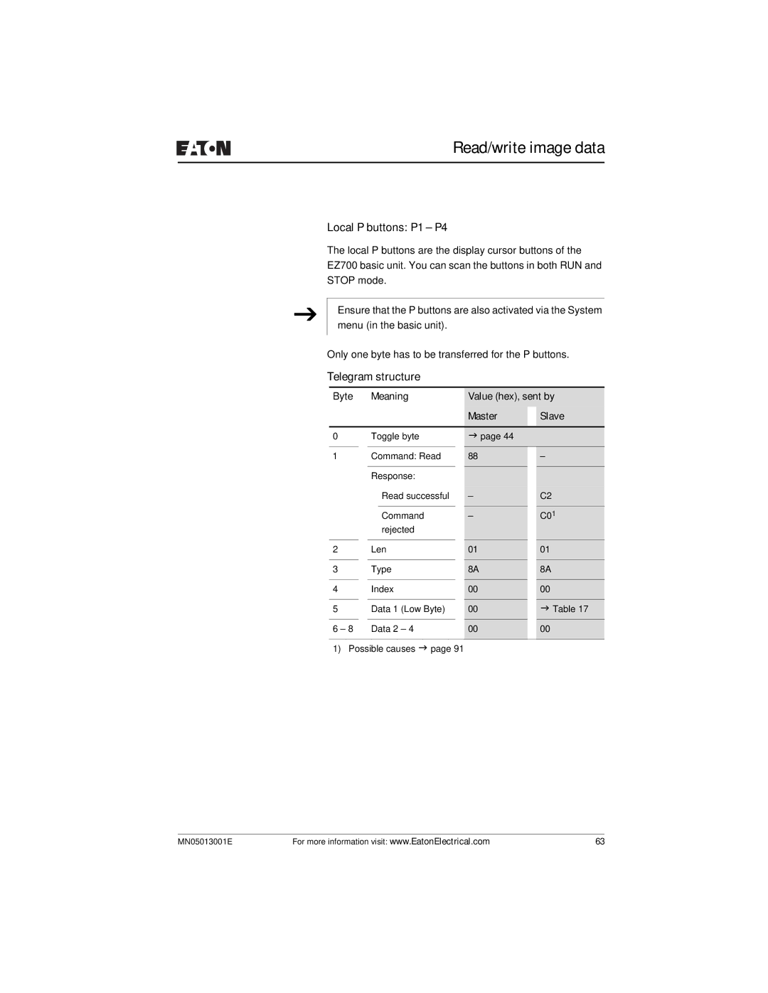 Eaton Electrical EZ204-DP user manual Local P buttons P1 P4 