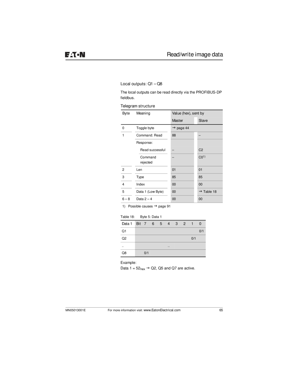 Eaton Electrical EZ204-DP user manual Local outputs Q1 Q8, Data Bit 7 6 5 