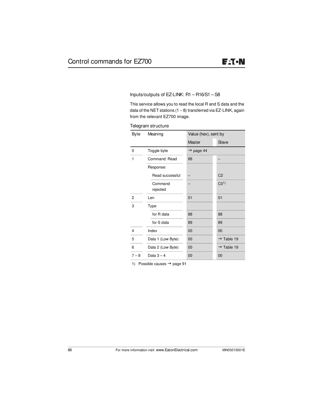 Eaton Electrical EZ204-DP user manual Inputs/outputs of EZ-LINK R1 R16/S1 S8 