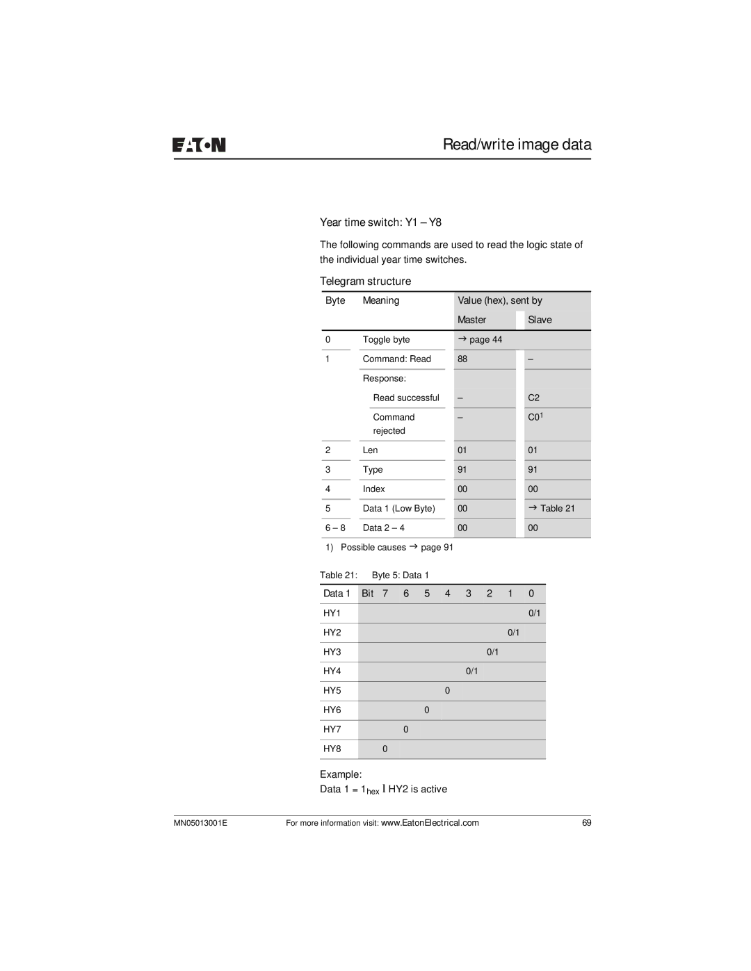 Eaton Electrical EZ204-DP user manual Year time switch Y1 Y8 