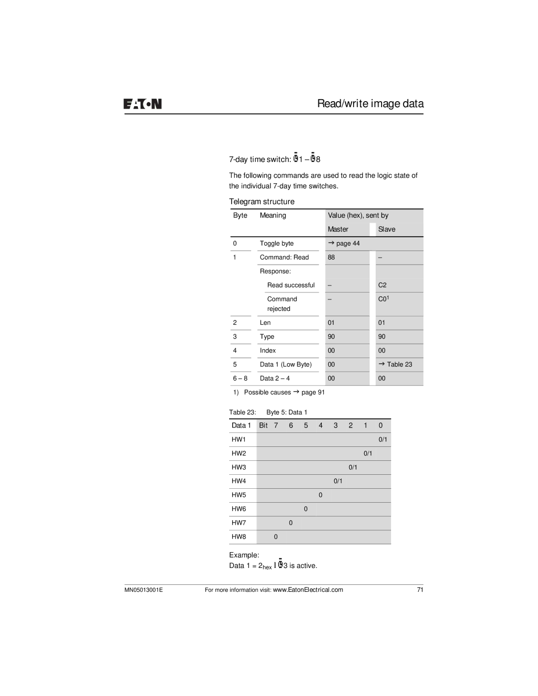 Eaton Electrical EZ204-DP user manual Day time switch ö1 ö8 