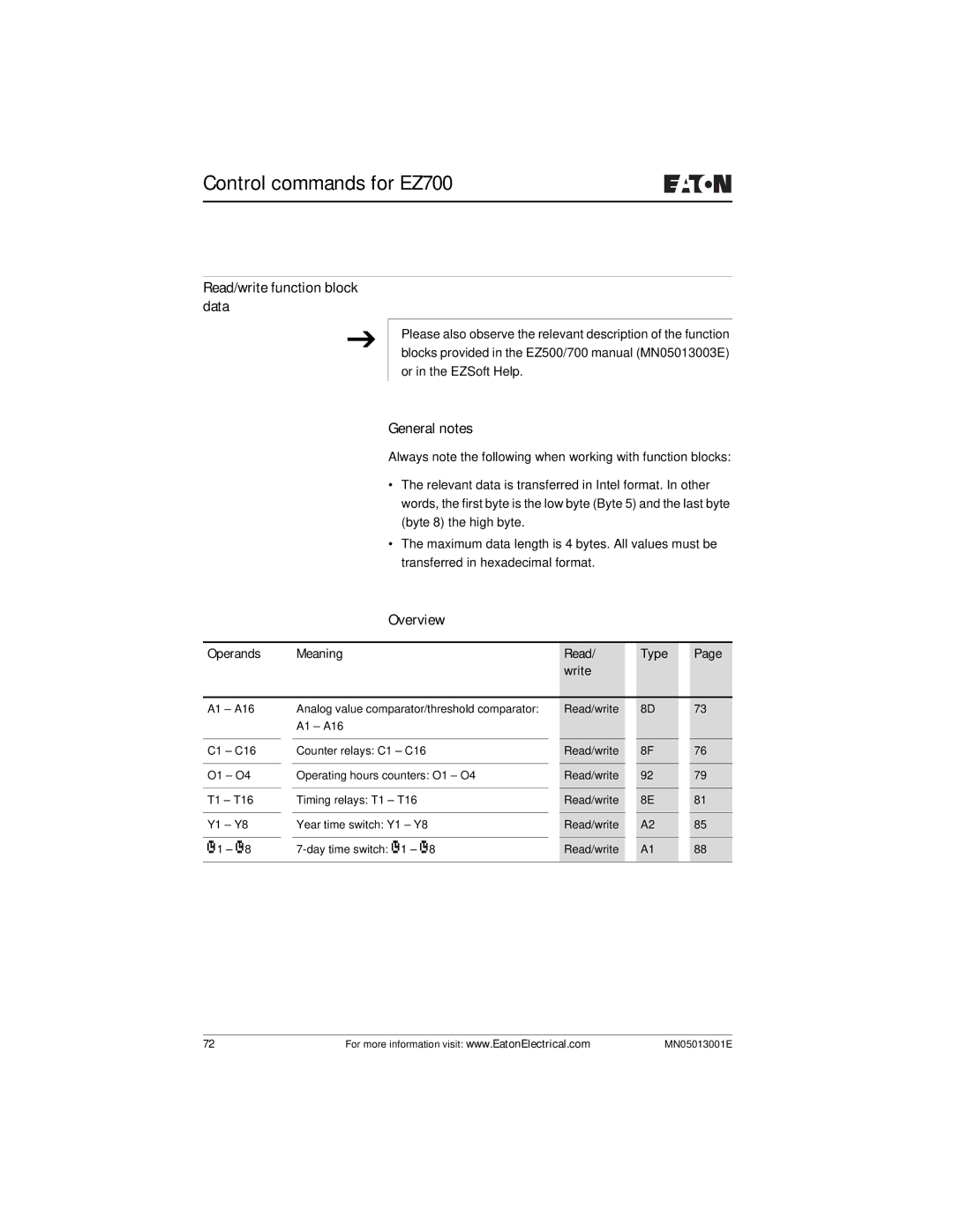 Eaton Electrical EZ204-DP user manual Read/write function block data, General notes 