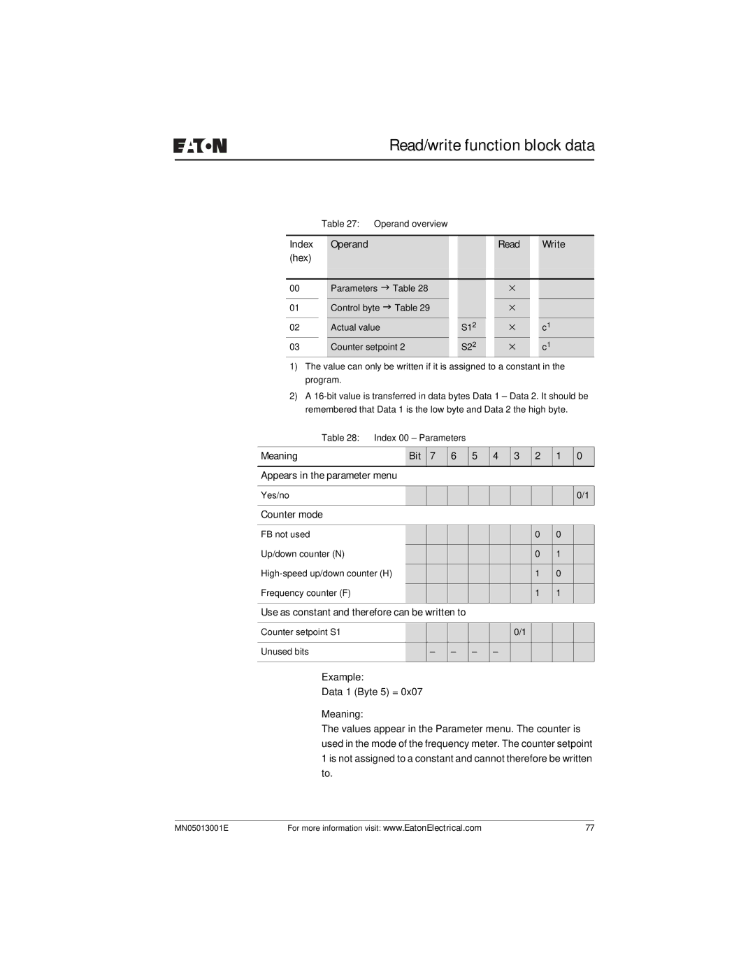 Eaton Electrical EZ204-DP Meaning Bit Appears in the parameter menu, Counter mode, Use as constant and therefore can be 