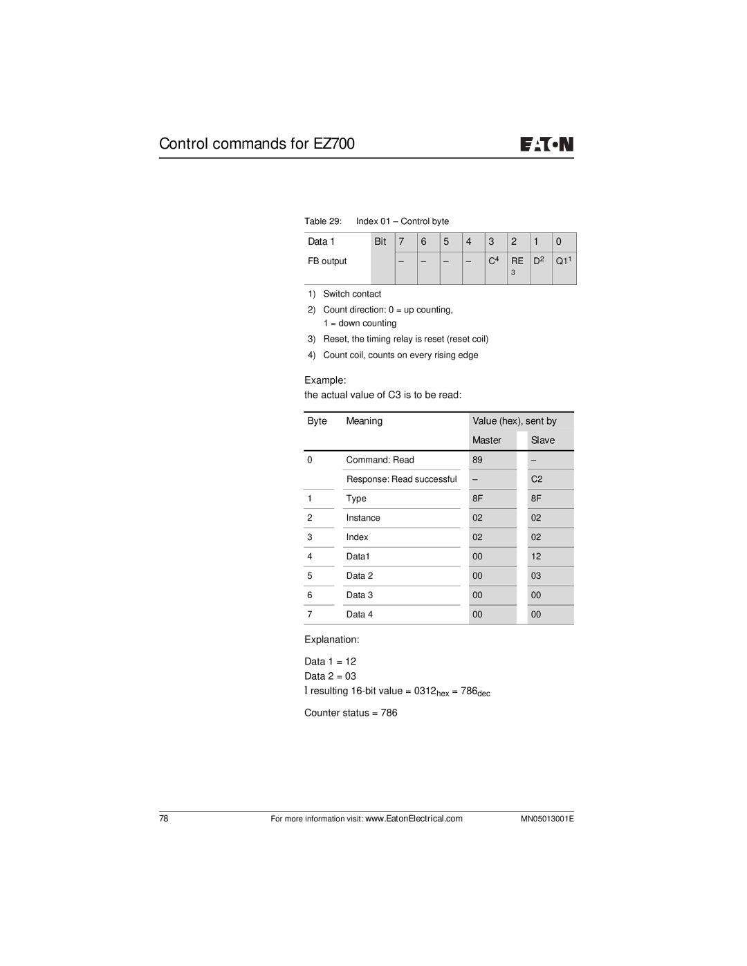 Eaton Electrical EZ204-DP user manual Example Actual value of C3 is to be read 