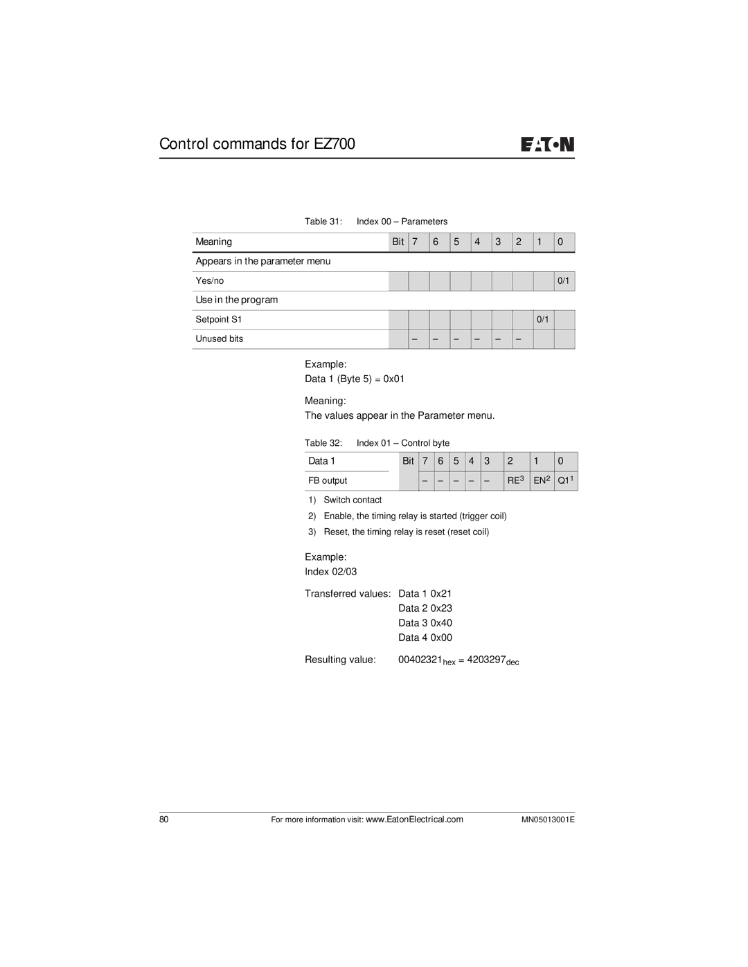 Eaton Electrical EZ204-DP user manual Meaning Bit Appears in the parameter menu, Use in the program 