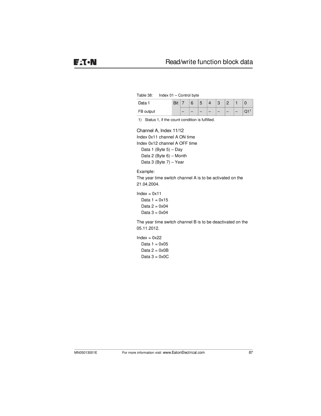 Eaton Electrical EZ204-DP user manual FB output Status 1, if the count condition is fulfilled 