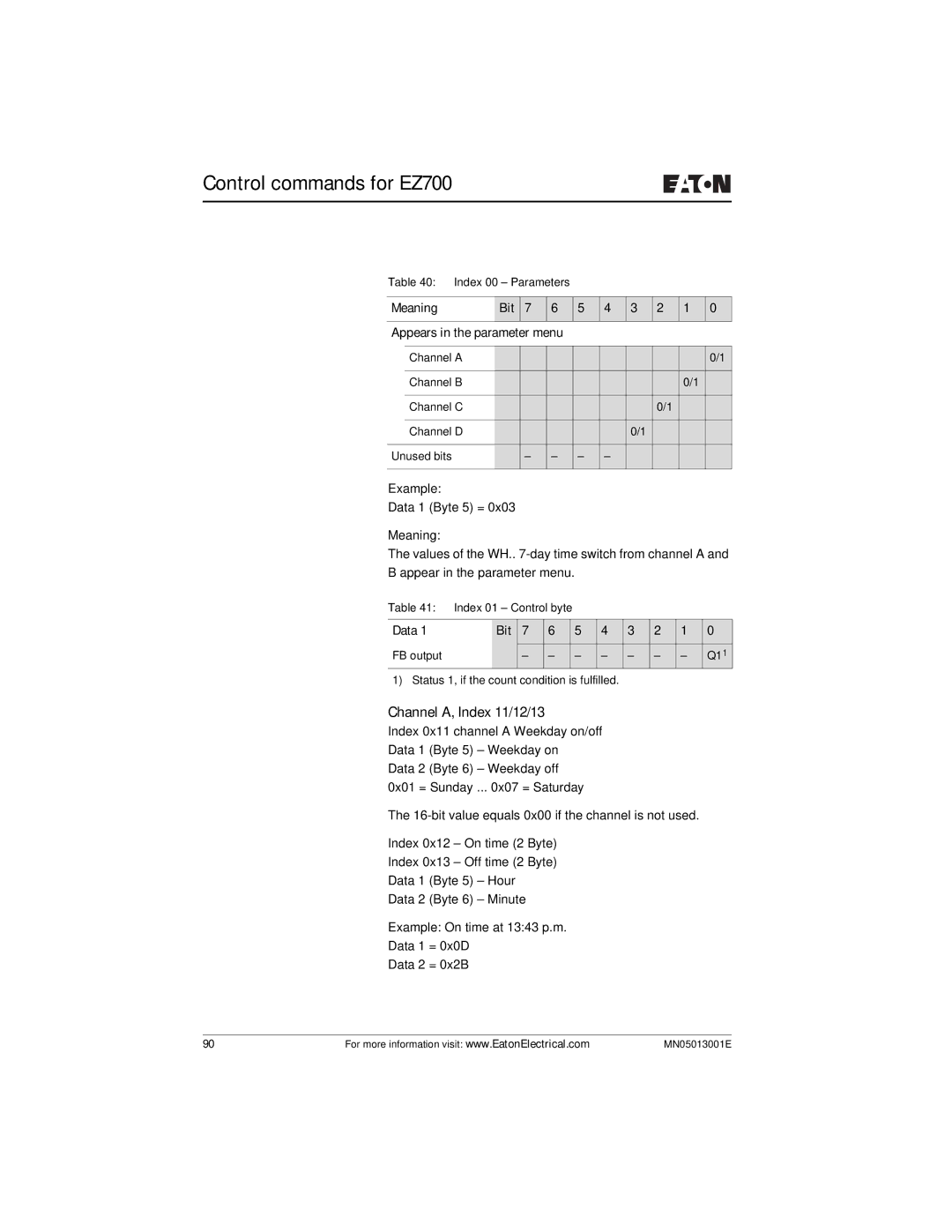 Eaton Electrical EZ204-DP user manual Channel A, Index 11/12/13, Meaning Bit, Menu 