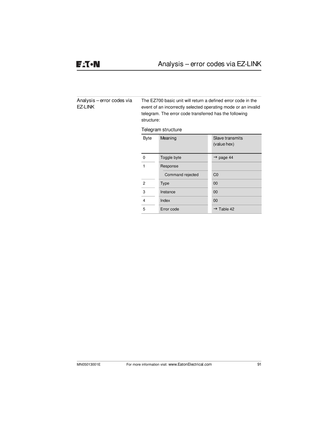 Eaton Electrical EZ204-DP user manual Analysis error codes via EZ-LINK, Byte Meaning Slave transmits Value hex 