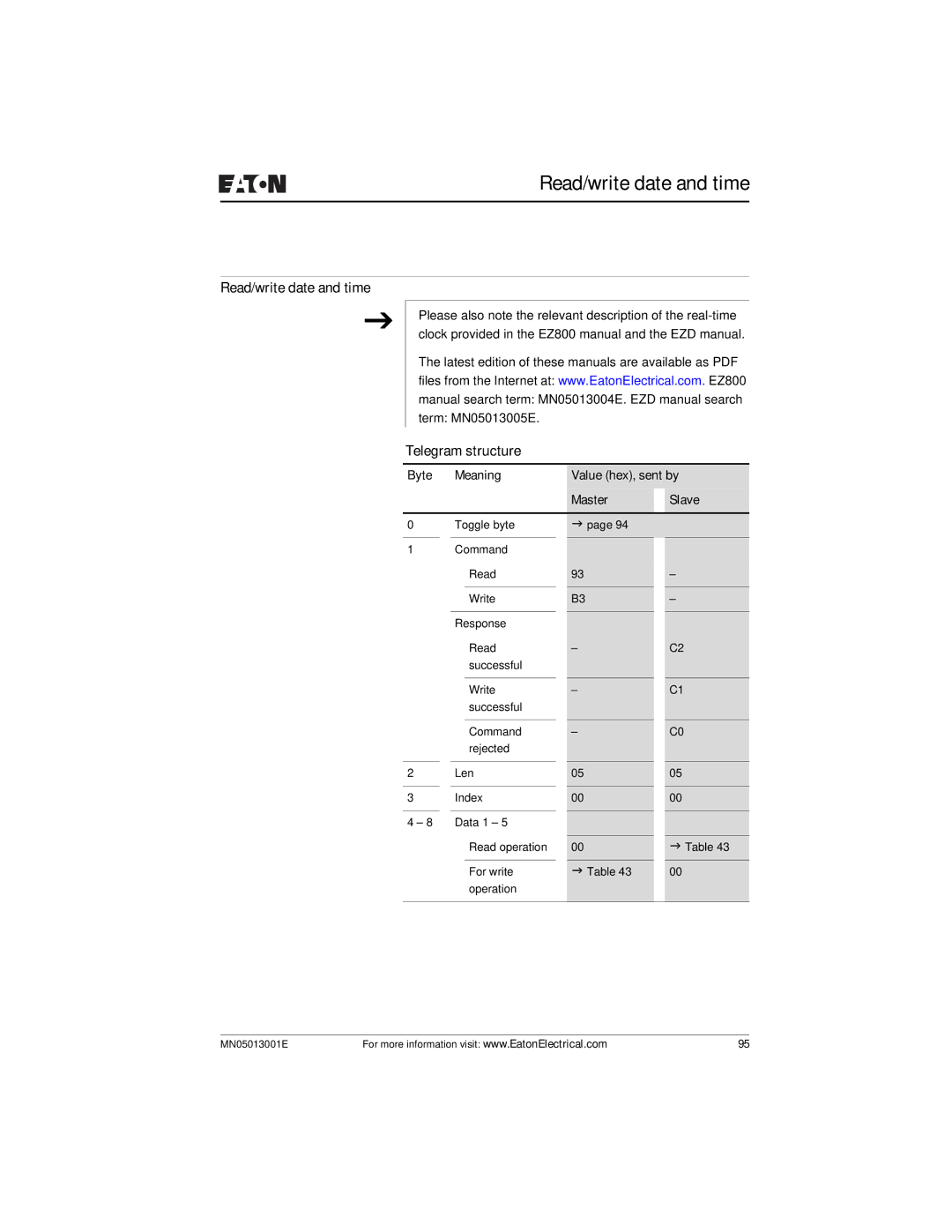 Eaton Electrical EZ204-DP user manual Read/write date and time 