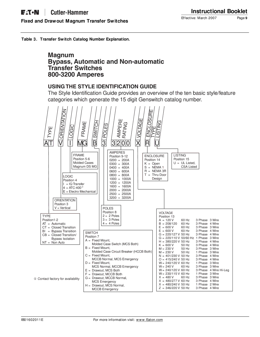 Eaton Electrical Magnum Transfer Switch Using the Style Identification Guide, Transfer Switch Catalog Number Explanation 