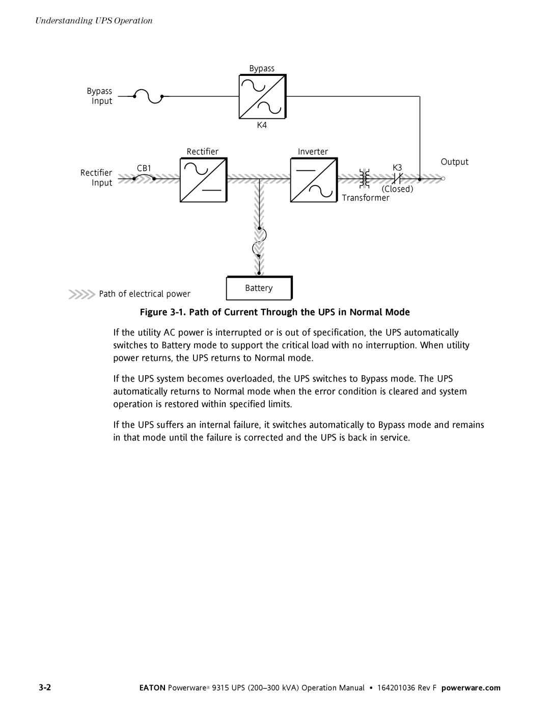 Eaton Electrical Powerware 9315 operation manual Path of Current Through the UPS in Normal Mode 