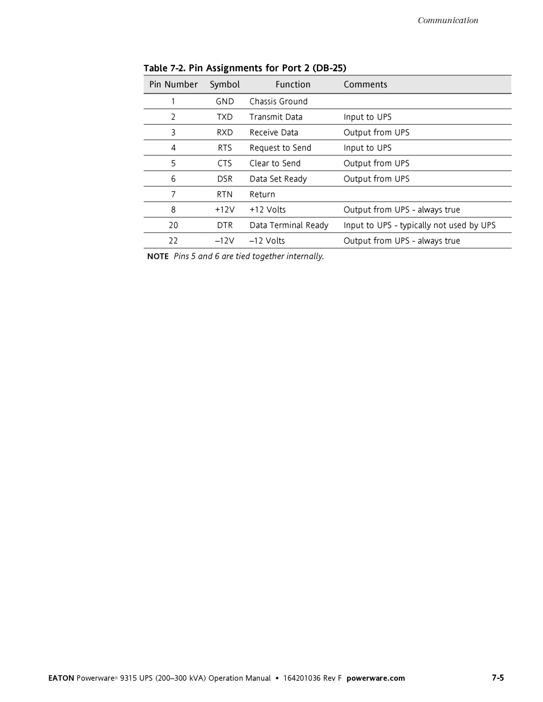 Eaton Electrical Powerware 9315 operation manual Pin Assignments for Port 2 DB-25 