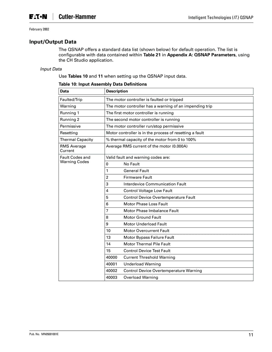 Eaton Electrical QSNAP user manual Input/Output Data, Input Assembly Data Deﬁnitions, Data Description 