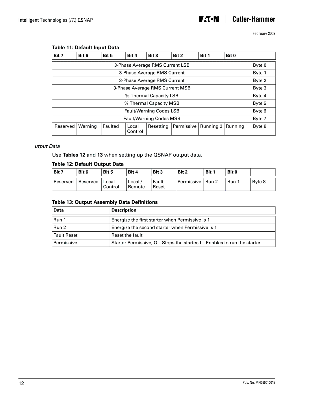 Eaton Electrical QSNAP user manual Default Input Data, Default Output Data, Output Assembly Data Deﬁnitions 