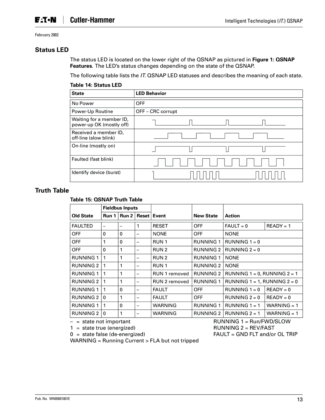 Eaton Electrical QSNAP user manual Status LED, Qsnap Truth Table 