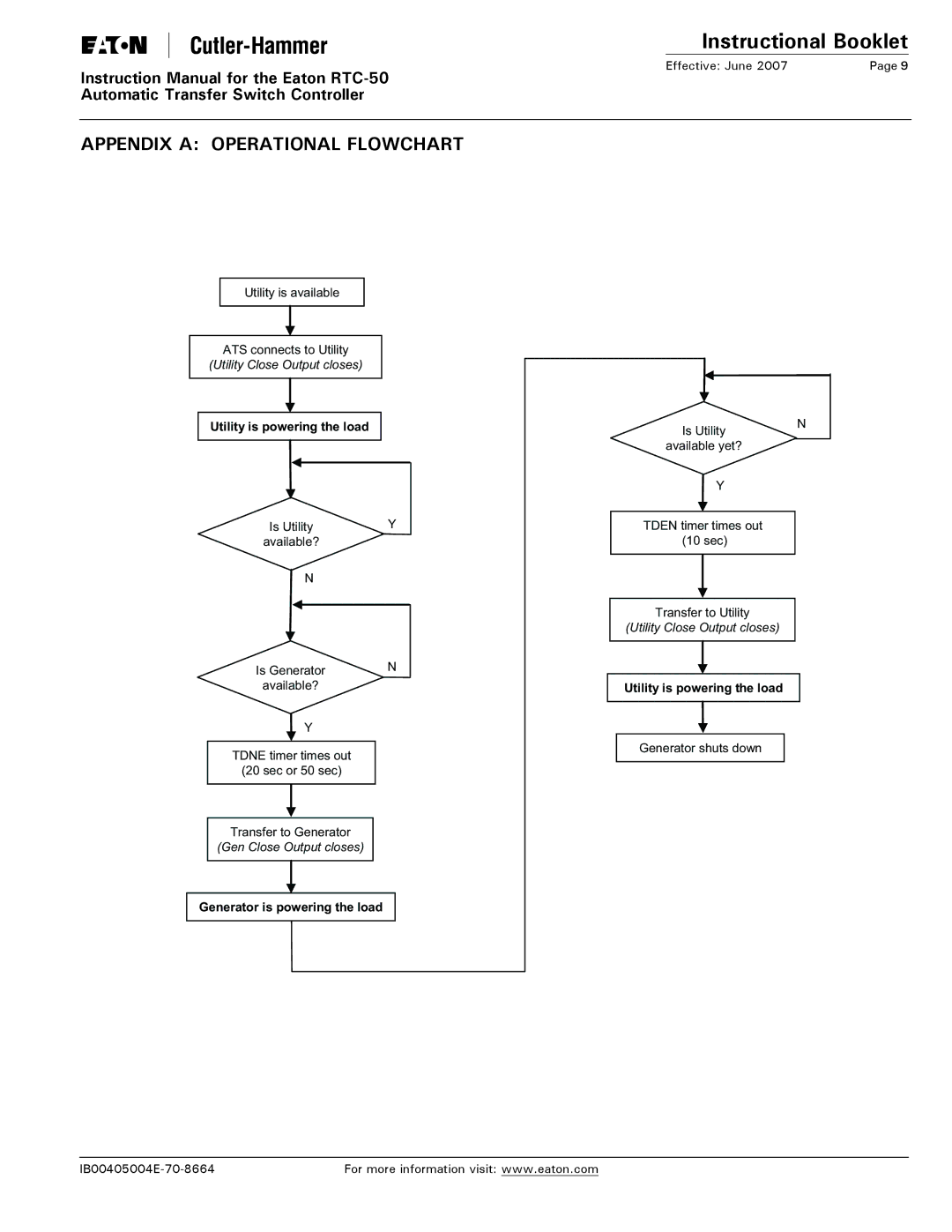 Eaton Electrical RTC-50 Appendix a Operational Flowchart, Utility is powering the load, Generator is powering the load 