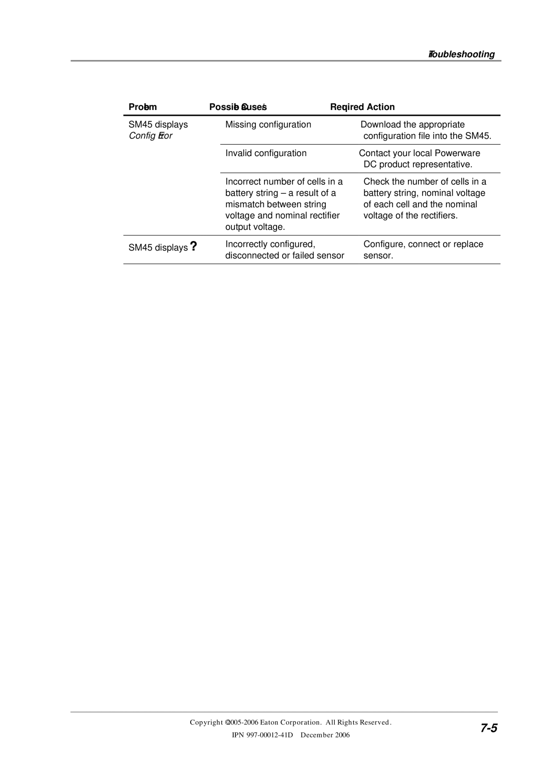 Eaton Electrical SC200 manual Config Error 