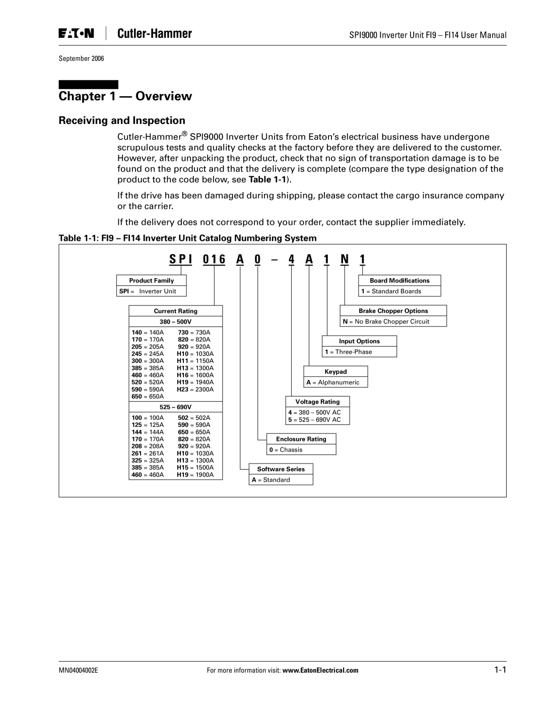 Eaton Electrical SPI9000 user manual Overview, I 0 1 6 a 0 4 a 1 N, Receiving and Inspection 