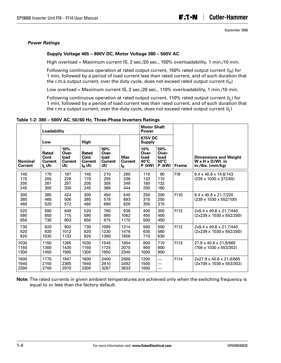 Eaton Electrical SPI9000 user manual Power Ratings, Supply Voltage 465 800V DC, Motor Voltage 380 500V AC 