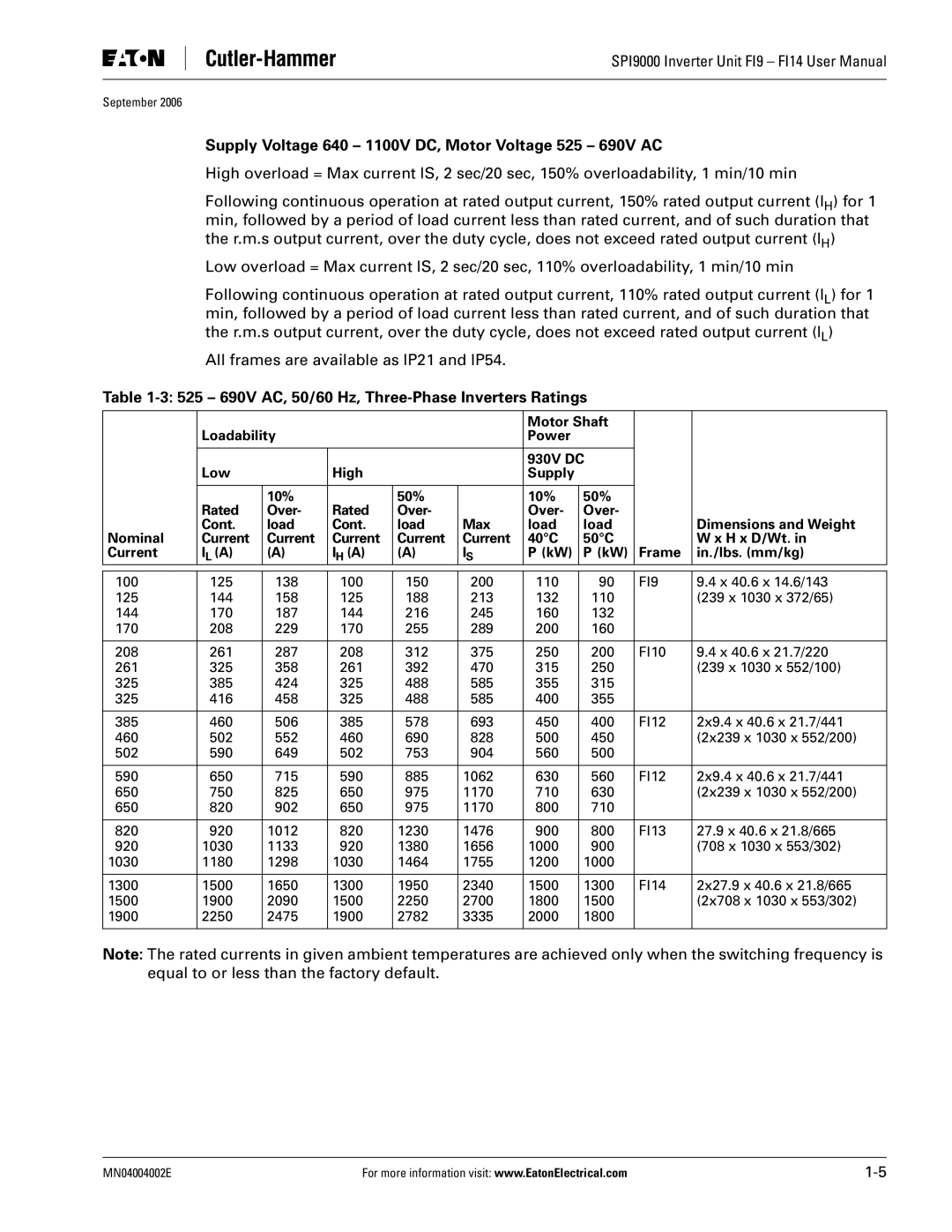 Eaton Electrical SPI9000 user manual Supply Voltage 640 1100V DC, Motor Voltage 525 690V AC 