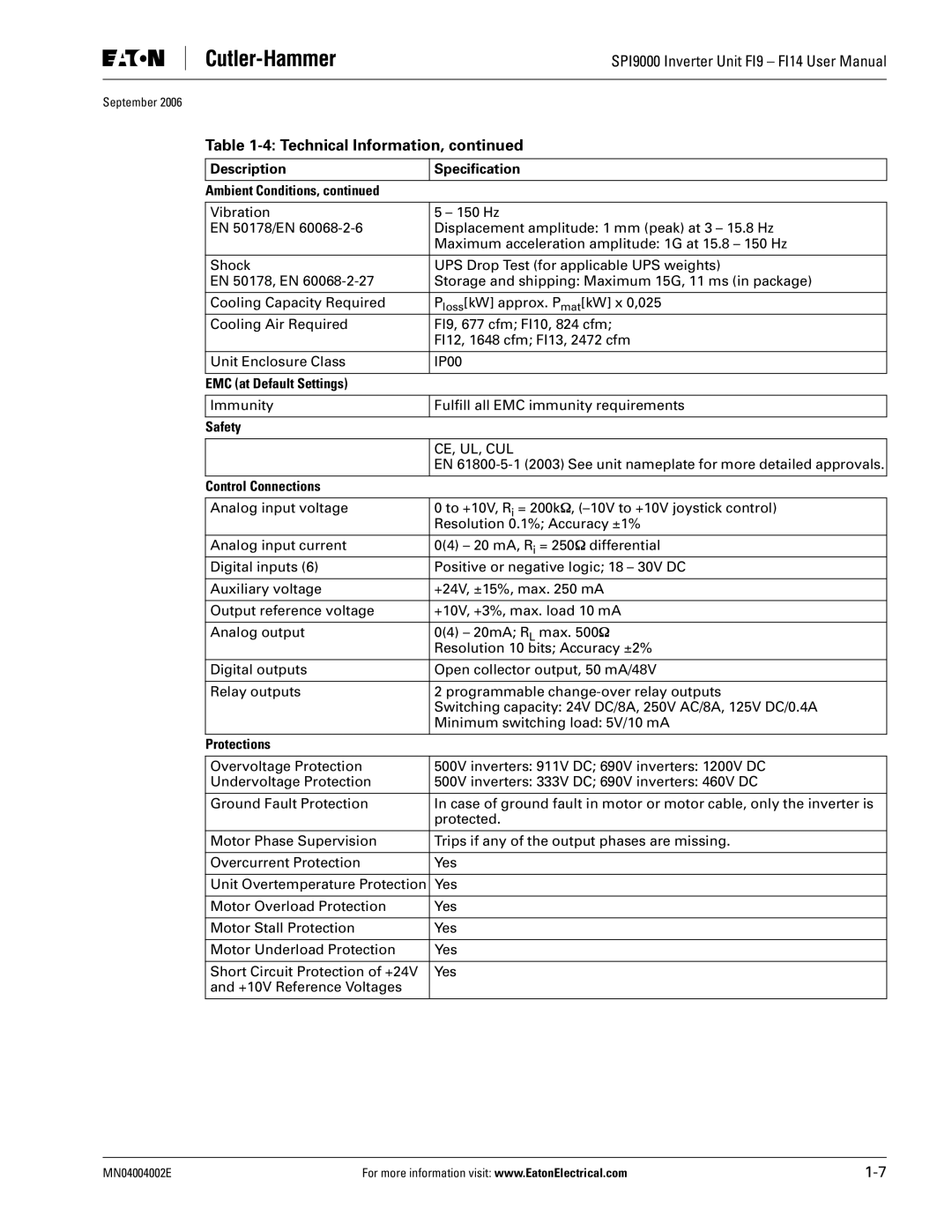 Eaton Electrical SPI9000 Description Speciﬁcation Ambient Conditions, EMC at Default Settings, Safety, Control Connections 