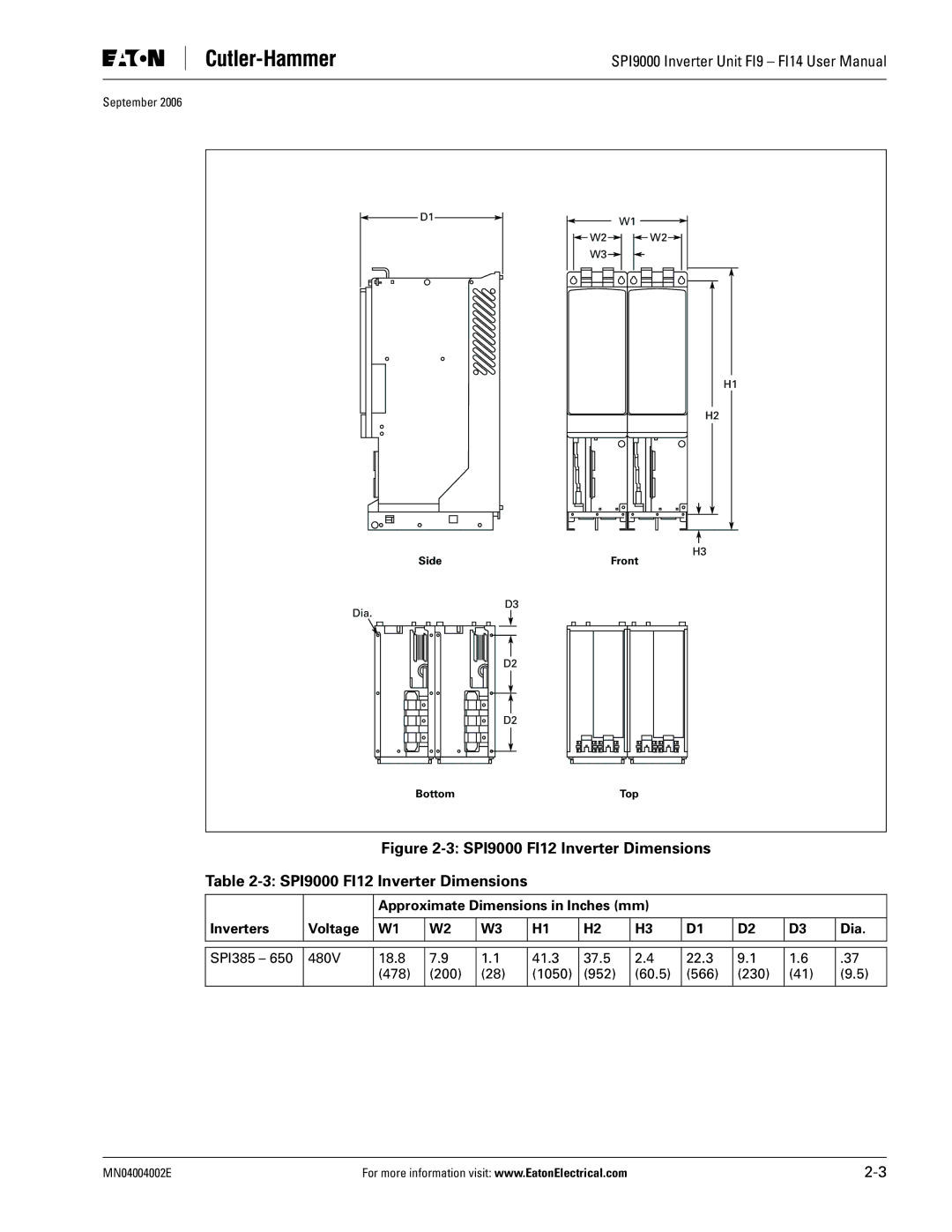 Eaton Electrical user manual SPI9000 FI12 Inverter Dimensions 