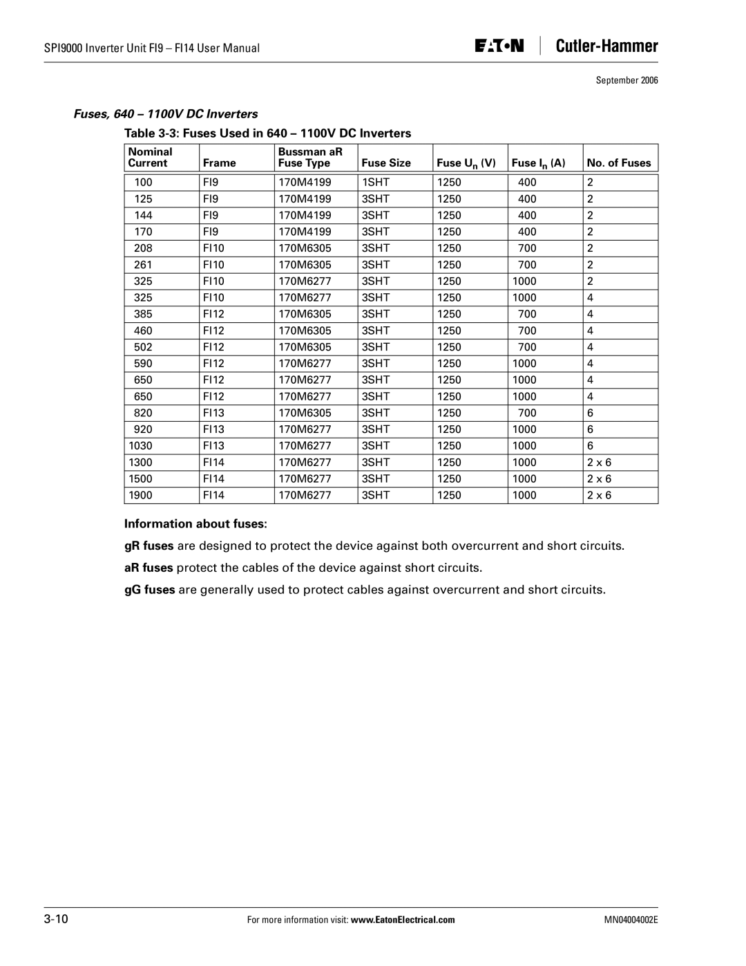 Eaton Electrical SPI9000 Fuses, 640 1100V DC Inverters, Fuses Used in 640 1100V DC Inverters, Information about fuses 