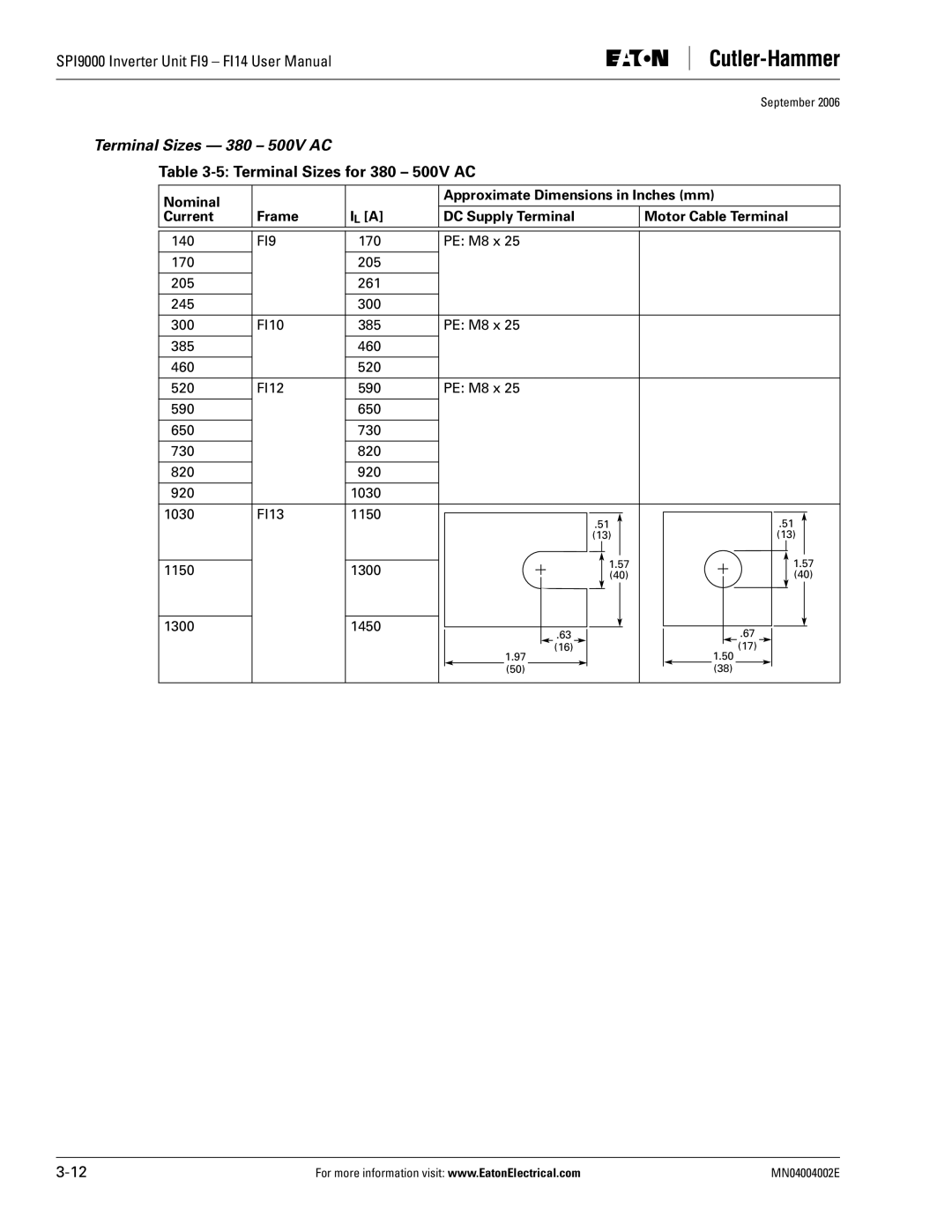 Eaton Electrical SPI9000 user manual Terminal Sizes 380 500V AC, Terminal Sizes for 380 500V AC 