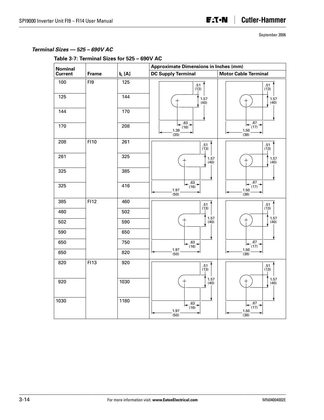 Eaton Electrical SPI9000 user manual Terminal Sizes 525 690V AC, Terminal Sizes for 525 690V AC 