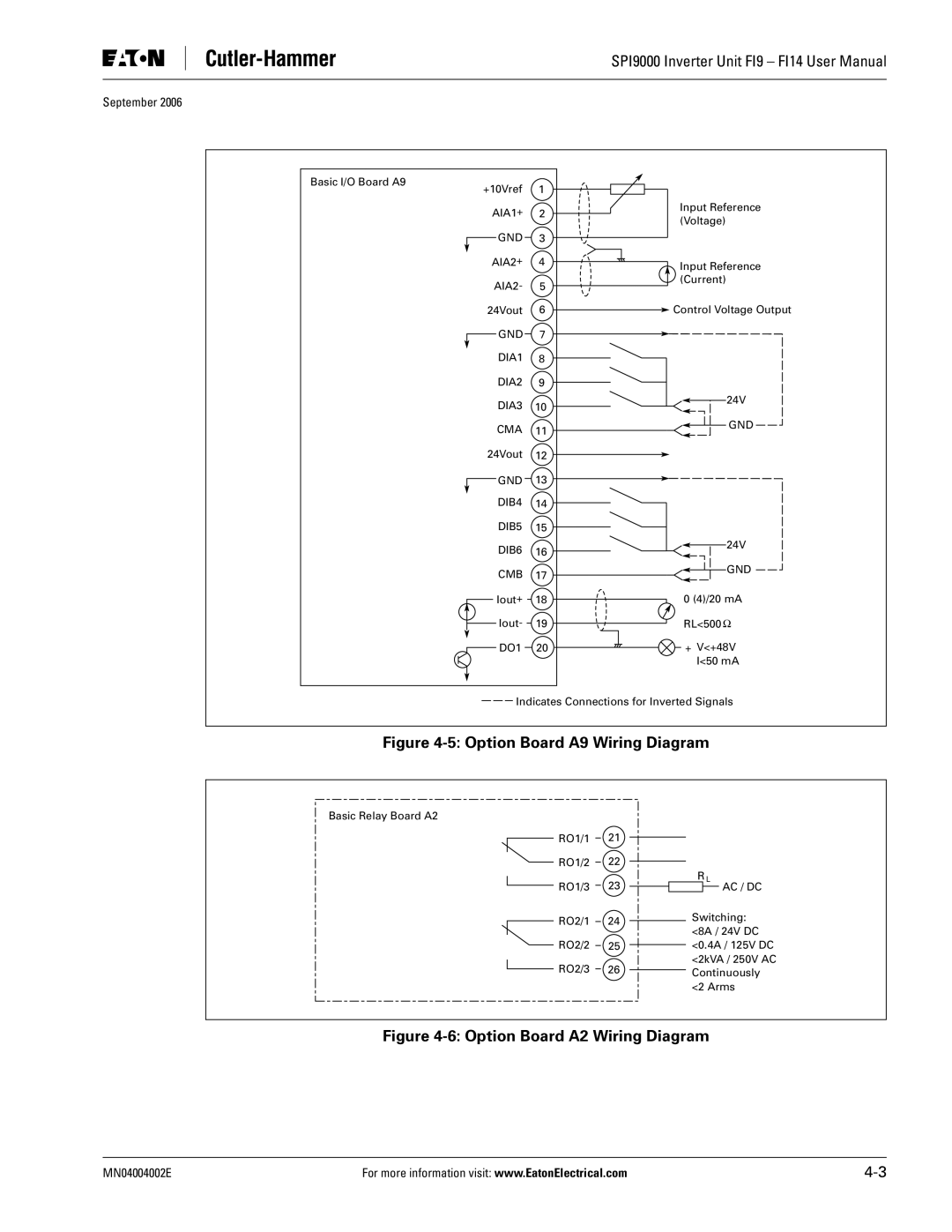 Eaton Electrical SPI9000 user manual Option Board A9 Wiring Diagram 